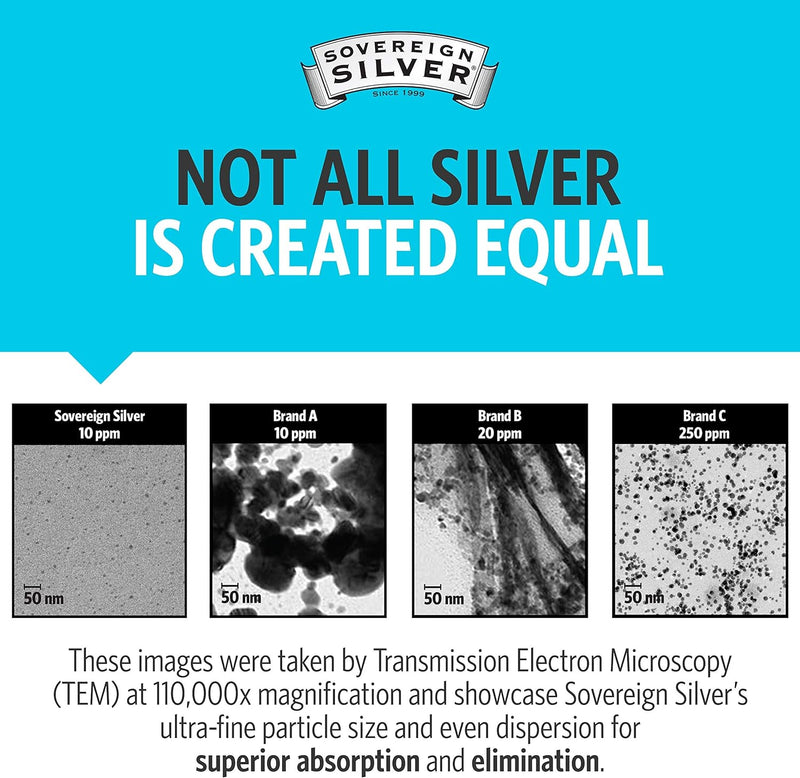 Sovereign Silver Bio-Active Silver Hydrosol for Immune Support - Colloidal Silver Liquid - 10 ppm, 8oz (236mL) - Dropper